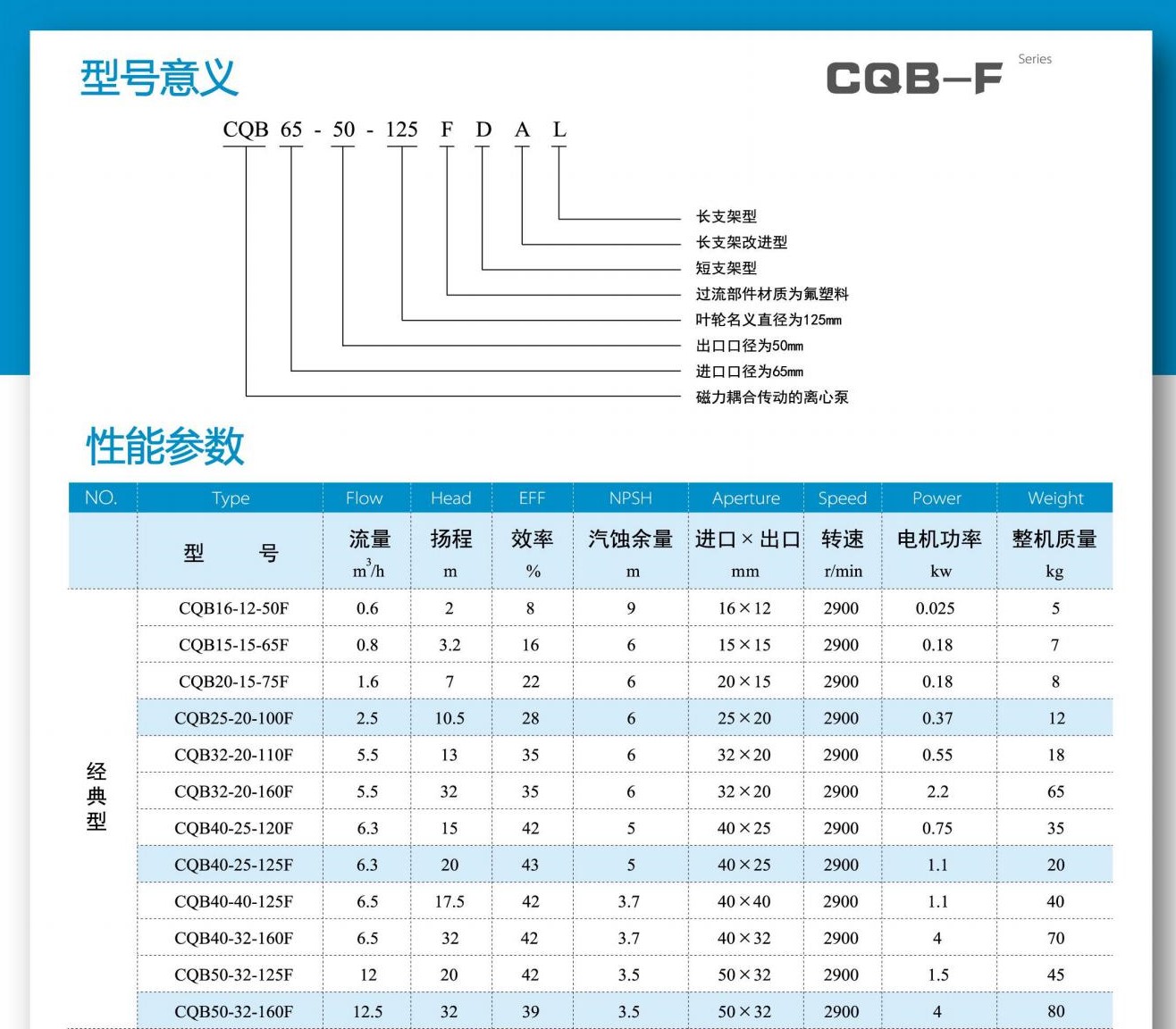 氟塑料磁力泵型號(hào)價(jià)格