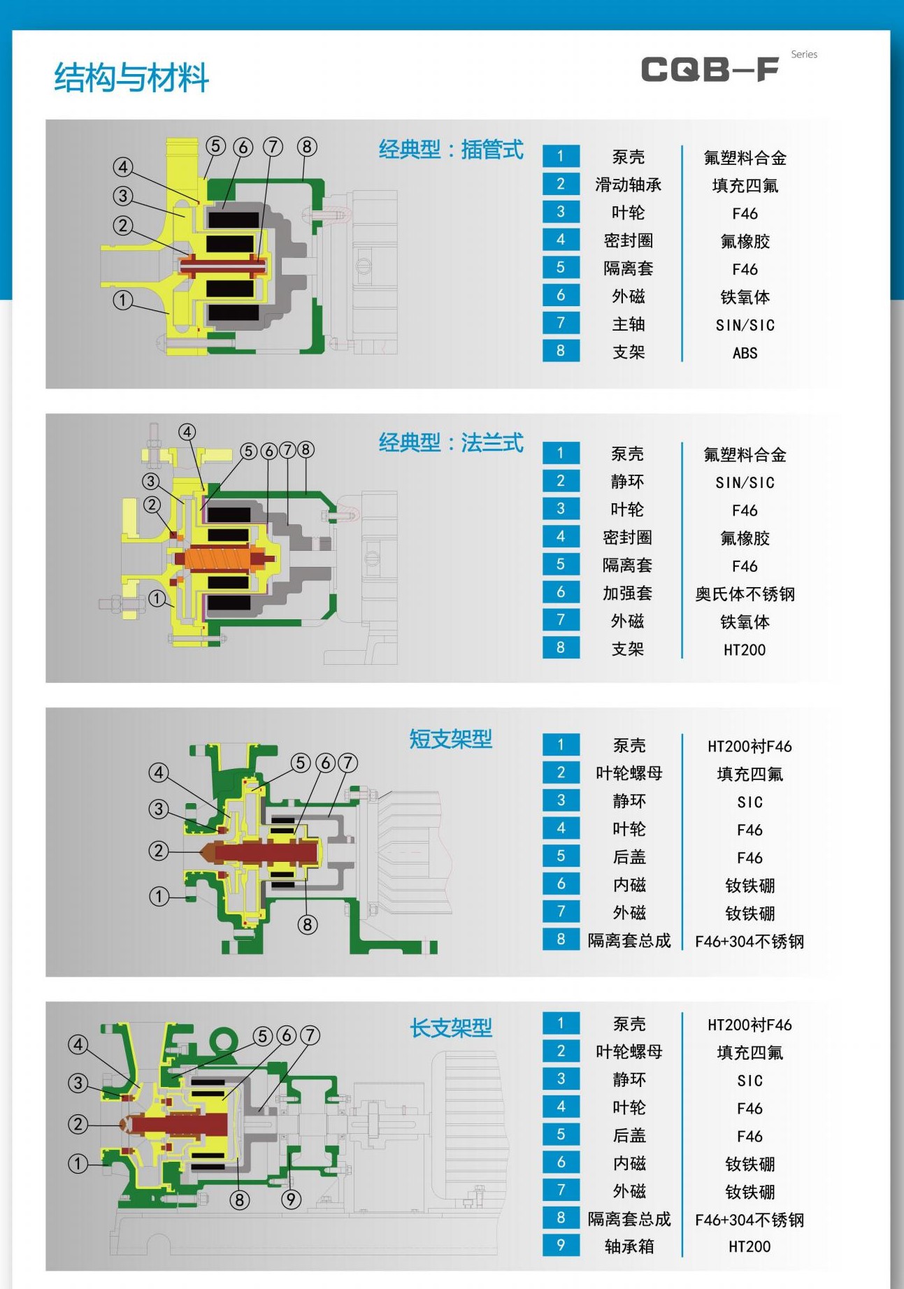 氟塑料磁力泵結(jié)構(gòu)
