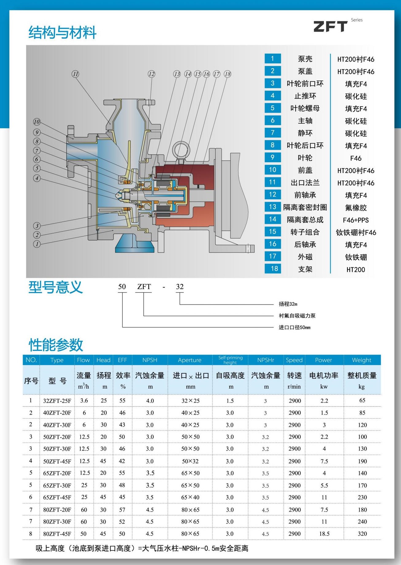 自吸式襯氟磁力泵價(jià)格型號(hào)