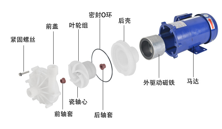 耐腐蝕磁力泵